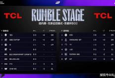 GEN晋级S15全球总决赛！T1公开向Zeus道歉：他转会期没有违规