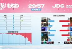 LOL-德杯半决赛：JDG横扫LGD挺进决赛