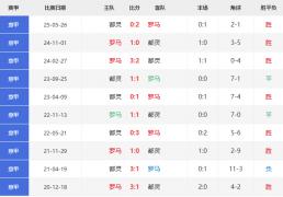 意甲直播_意甲直播在线观看_罗马vs都灵比赛直播