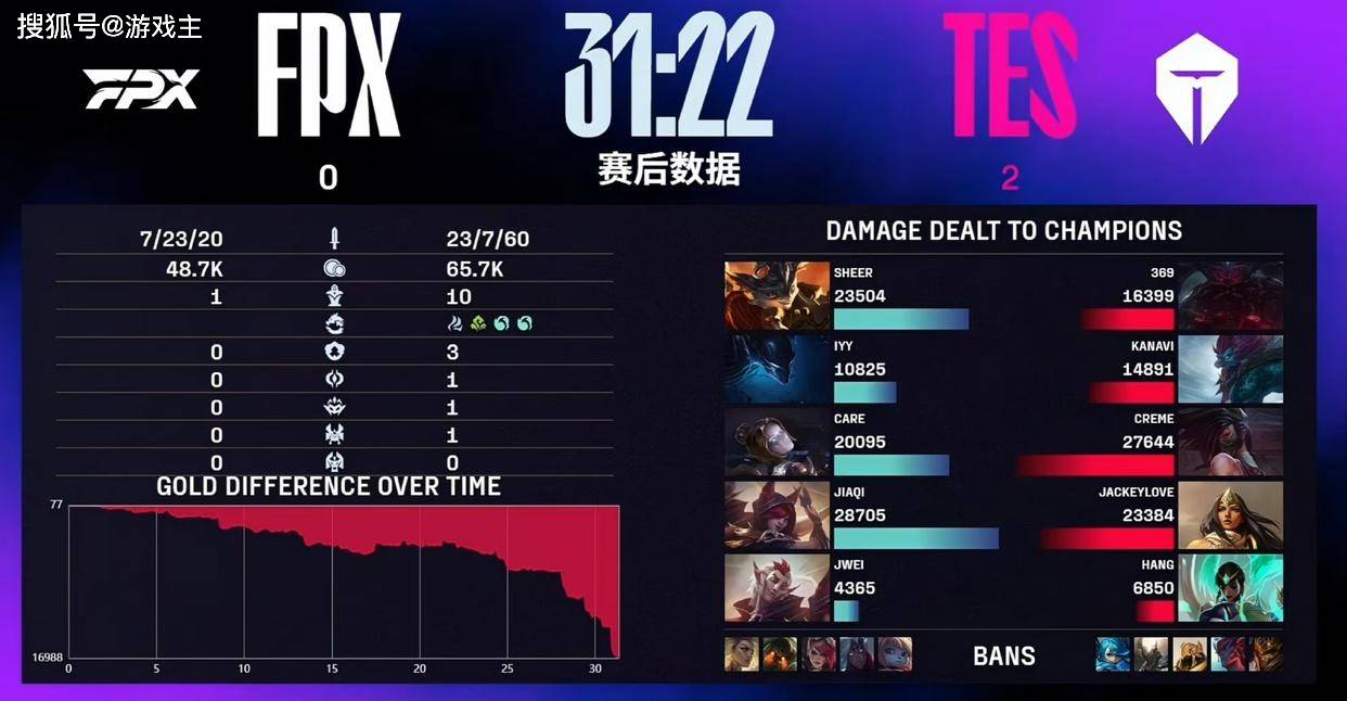 LPL第三賽(sài)段首个五杀火了,TES再度领跑(pǎo)积分榜,黑子无从下嘴