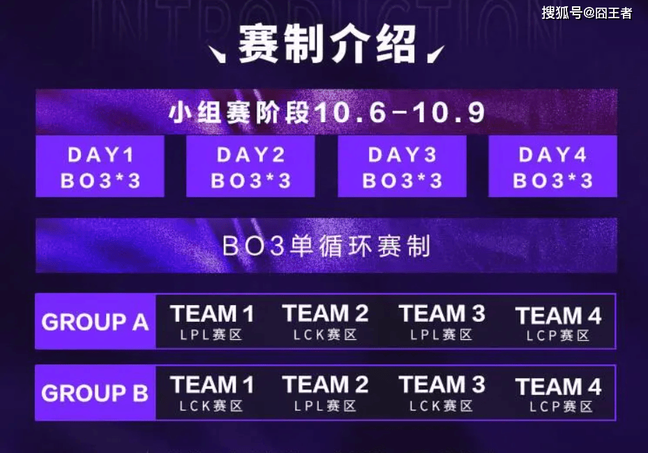 2025英(yīng)雄联盟亚洲邀请賽(sài)：LPL、LCK、LCP8支(zhī)戰(zhàn)隊(duì)参賽(sài)