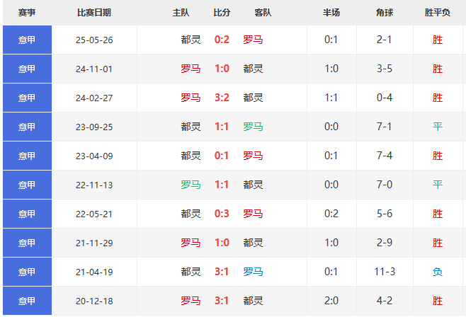 意甲直播_意甲直播在线观看_罗马vs都灵比赛直播