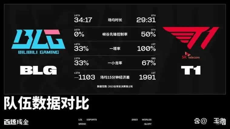 T1橫(héng)扫BLG,顶级战队都偏(piān)爱策略游戏