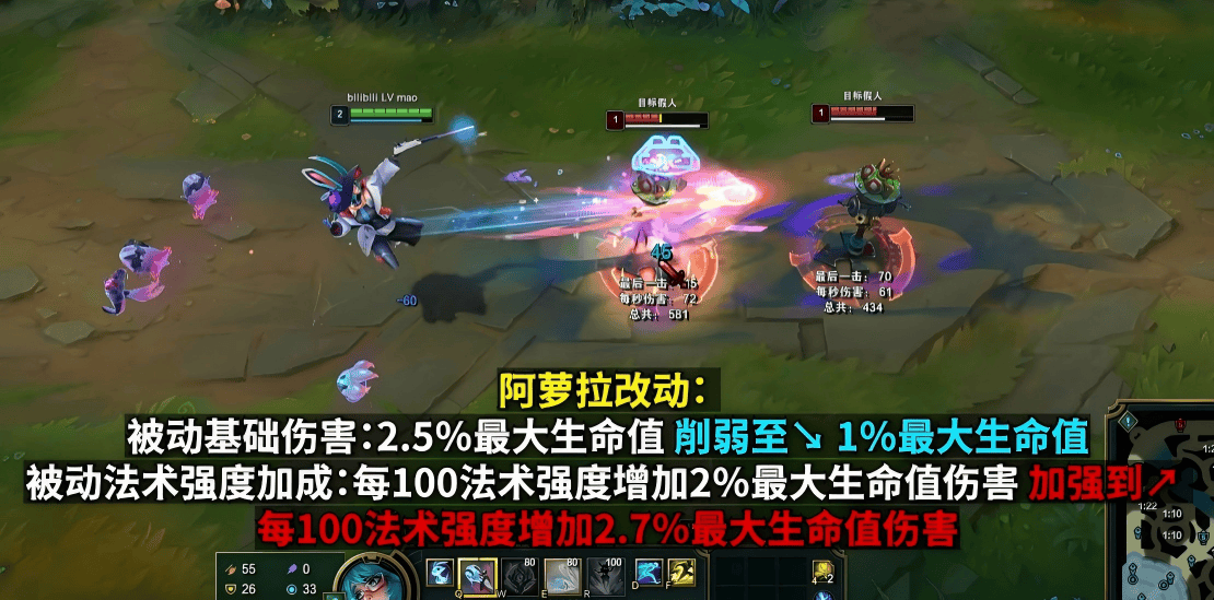 LOL最新(xīn)改(gǎi)动出爐(lú)!沙皇、安(ān)妮、加里奥集(jí)体挨刀,網(wǎng)友:TES王朝了(le)