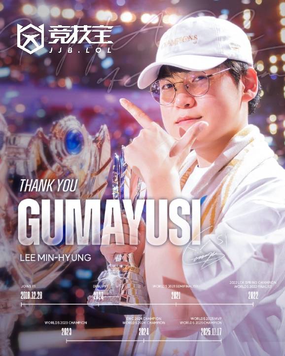 LOL-LCK:T1官方(fāng)宣佈(bù)下路(lù)选手(shǒu)Gumayusi离队