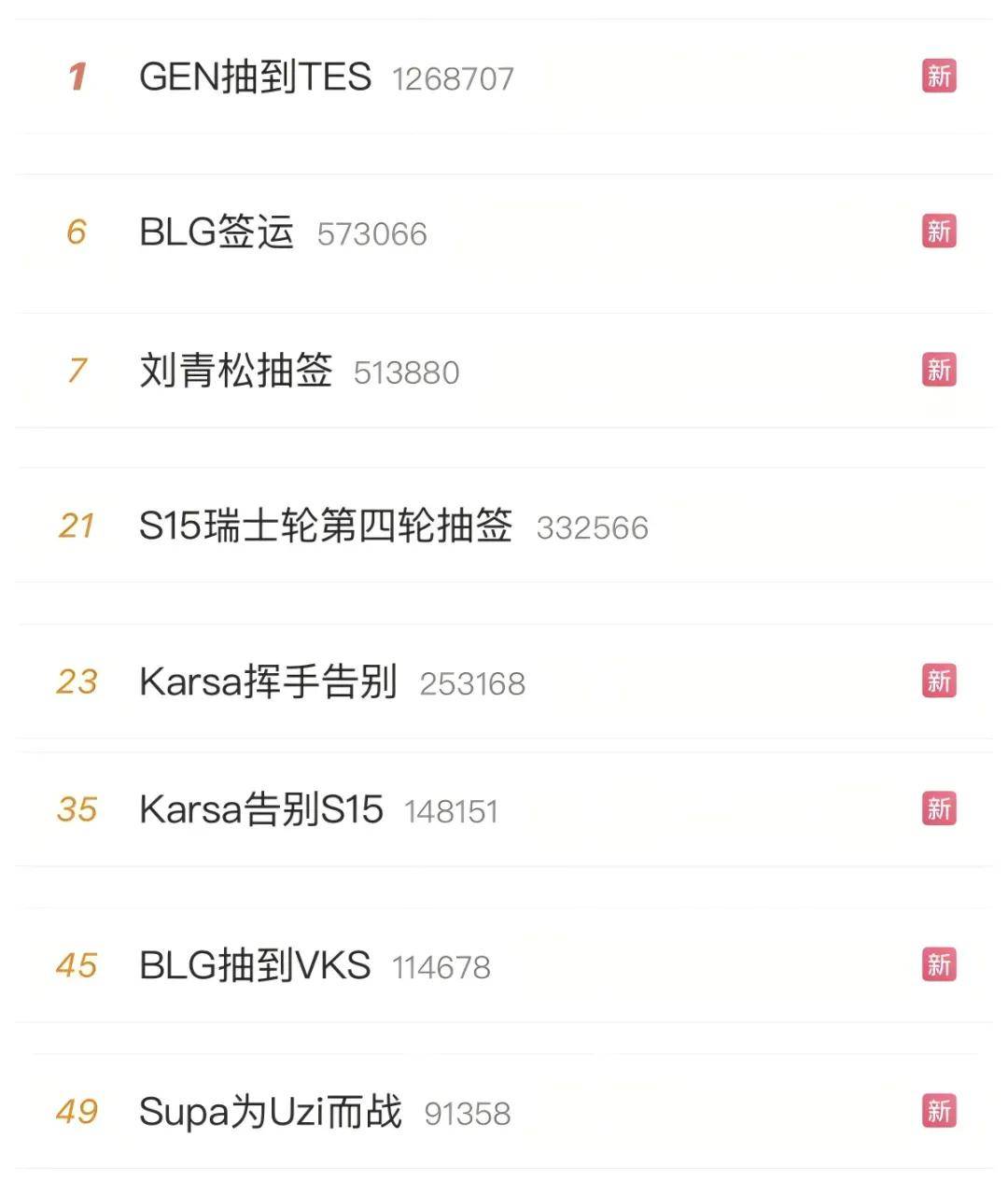 LOL涼(liáng)了(le)成最大骗局,LOL世界(jiè)赛最倒霉战隊(duì)诞生(shēng),LPL弃将复仇成功