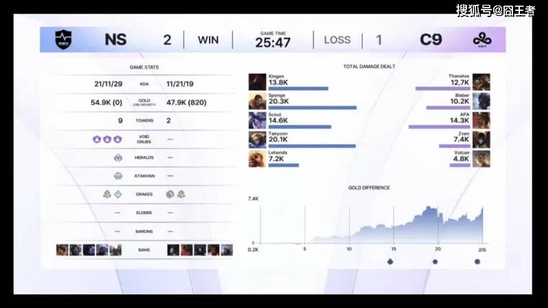 Kespa杯:T1与HLE的恩怨局,Scout和许秀的强强对話(huà)
