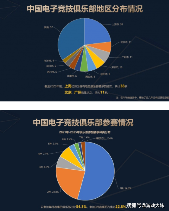 2025年(nián)中国电竞报告公布,LOL热度持续下滑,但整(zhěng)体数据还是(shì)上陞(shēng)
