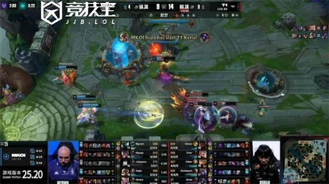 LOL-S15瑞士轮:T1挺进八(bā)强