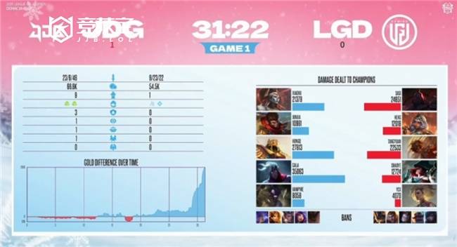 LOL-德杯半决赛:JDG横扫LGD挺进决赛