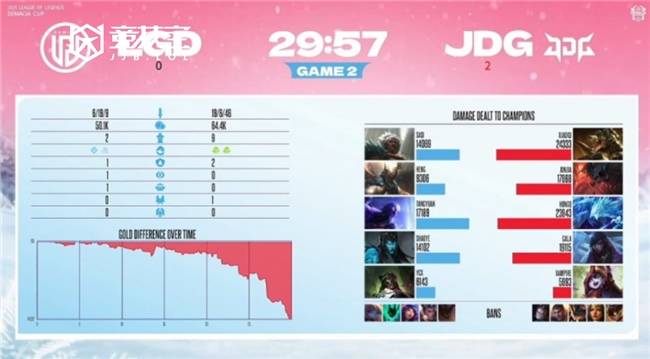 LOL-德杯半决赛:JDG横扫LGD挺进决赛