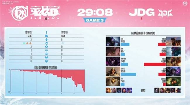 LOL-德杯半决赛:JDG横扫LGD挺进决赛