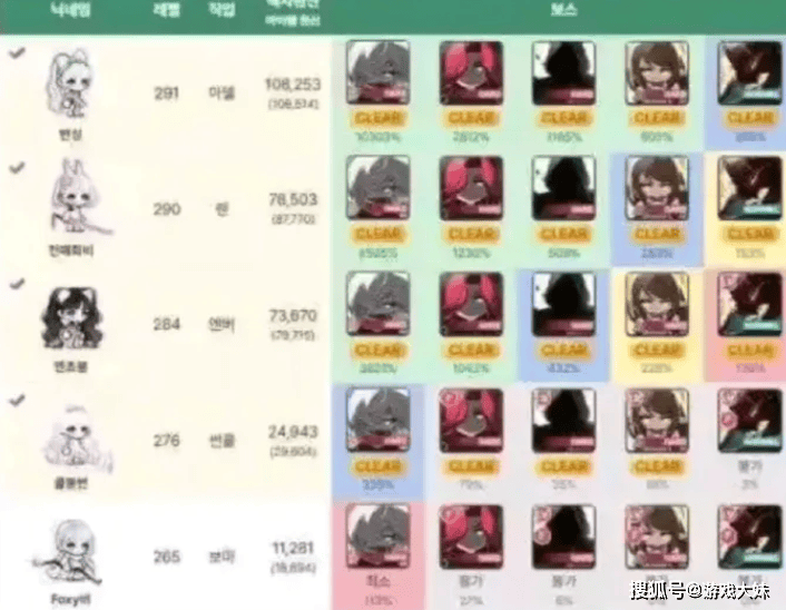 Chovy为何拿不到冠军?被曝光(guāng)沉(chén)迷其(qí)他游戏,玩的比LOL還(hái)多